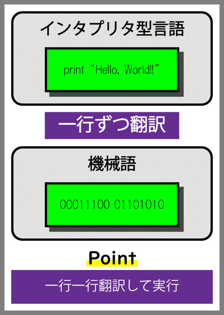 コンパイラー言語