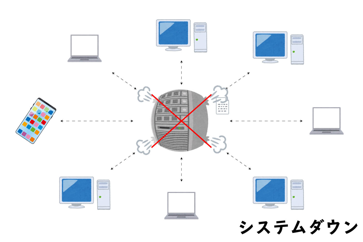ブロックチェーンとP2Pの違いを解説！ | Webpia