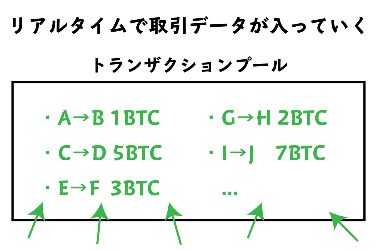 ブロックチェーンとは？仕組みやメリットをわかりやすく解説！ | Webpia