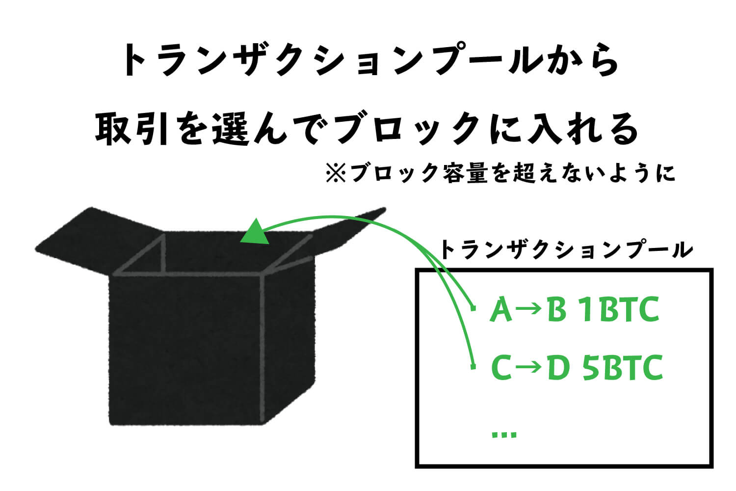 ブロックチェーンとは？仕組みやメリットをわかりやすく解説！ | Webpia