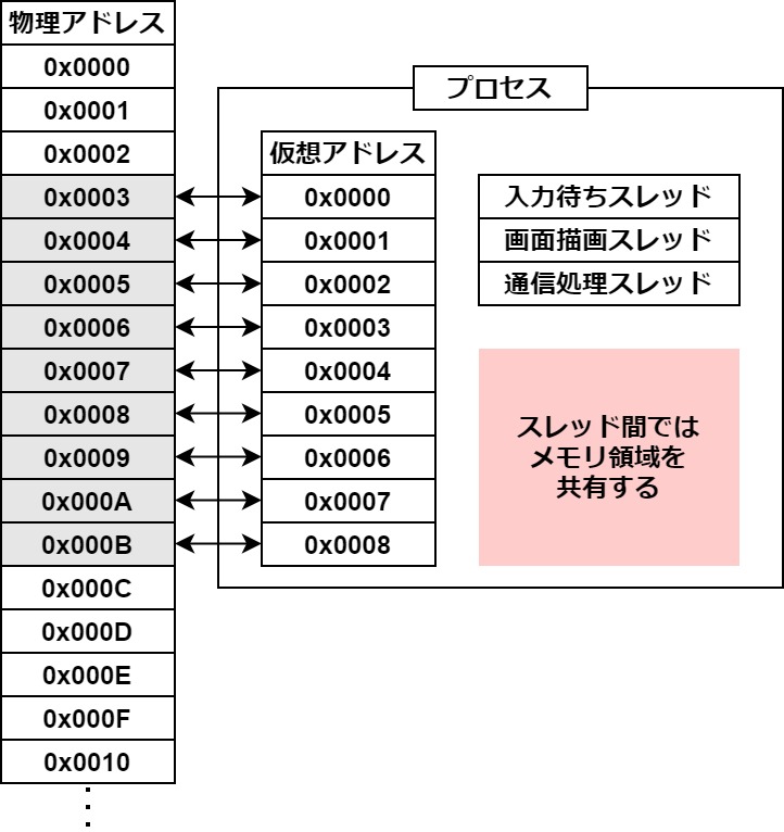 プログラミングにおけるスレッドの技術的役割と日本IT企業の事例